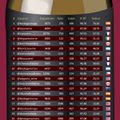 Le Top 50 des domaines actifs sur Twitter