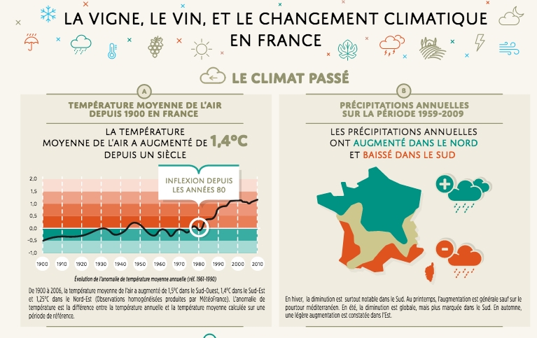 climat et vin oeni