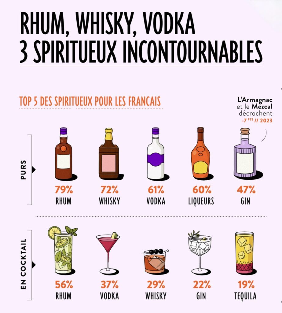 Rhum-whisky et cocktails gagnants