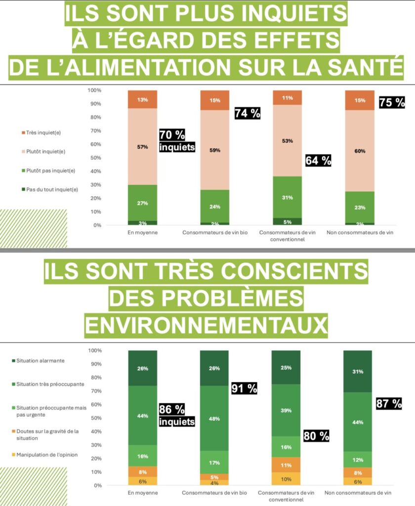diagramme consommateur bio 2024 
