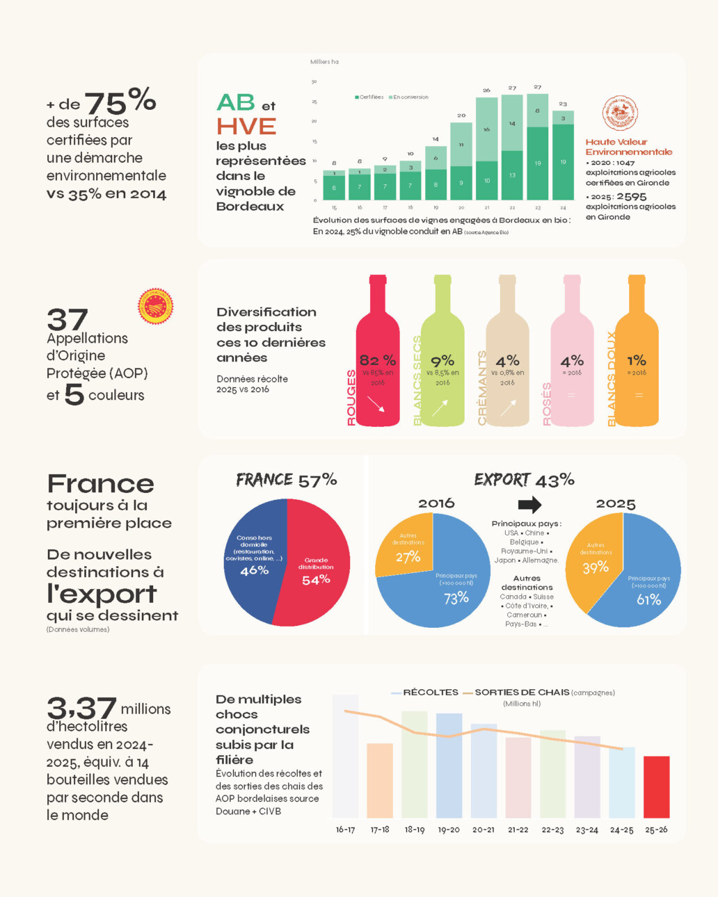 bilan économique CIVB